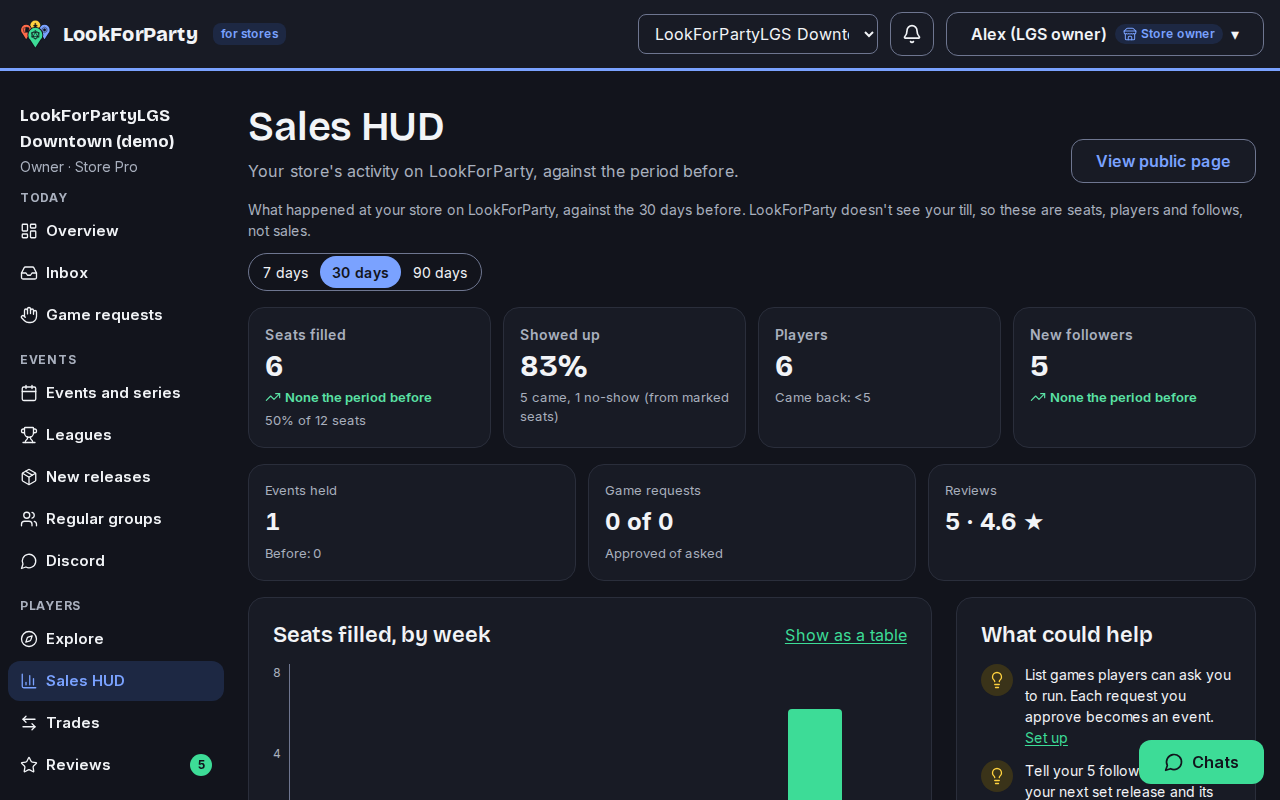 The Sales HUD with this month against last