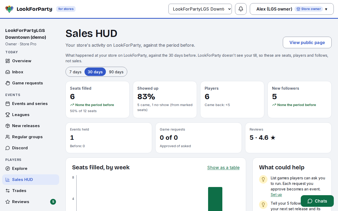 The Sales HUD with this month against last